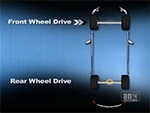 Drive Train - What You Need to Know in CARROLLTON